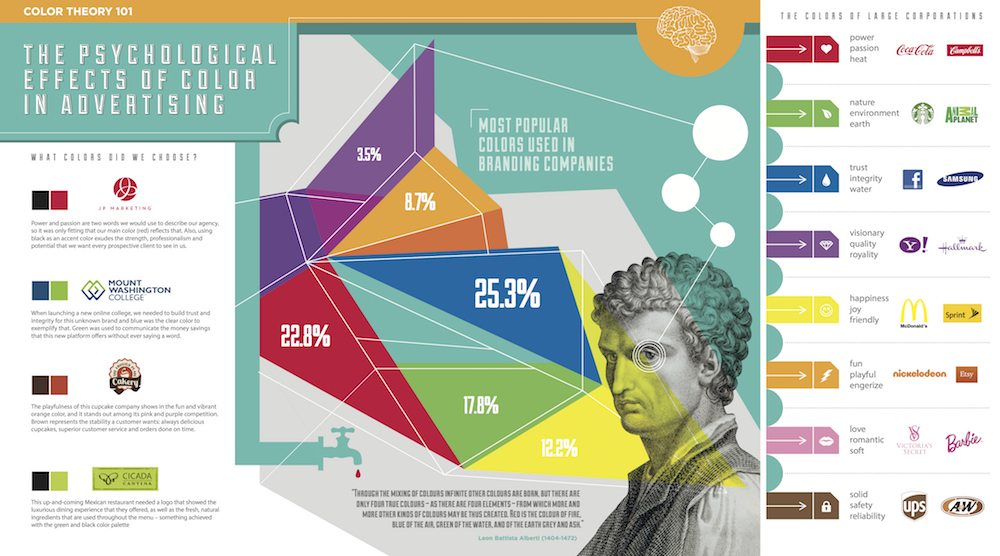 JP_infograph_color_theory1